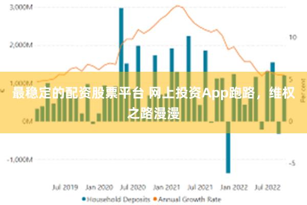 最稳定的配资股票平台 网上投资App跑路，维权之路漫漫