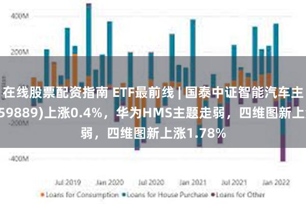 在线股票配资指南 ETF最前线 | 国泰中证智能汽车主题ETF(159889)上涨0.4%，华为HMS主题走弱，四维图新上涨1.78%