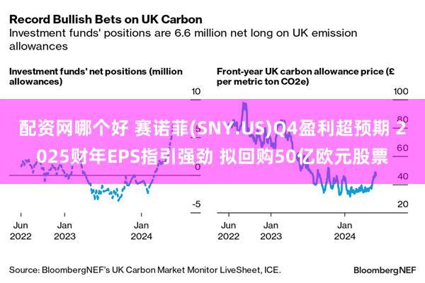 配资网哪个好 赛诺菲(SNY.US)Q4盈利超预期 2025财年EPS指引强劲 拟回购50亿欧元股票
