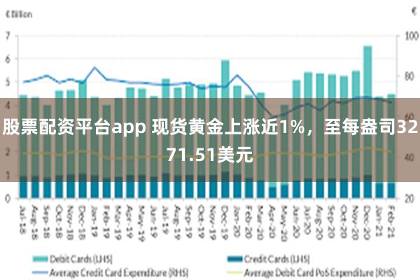 股票配资平台app 现货黄金上涨近1%，至每盎司3271.51美元