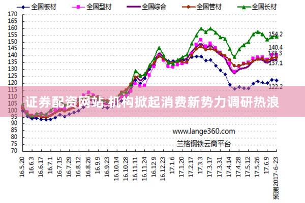 证券配资网站 机构掀起消费新势力调研热浪