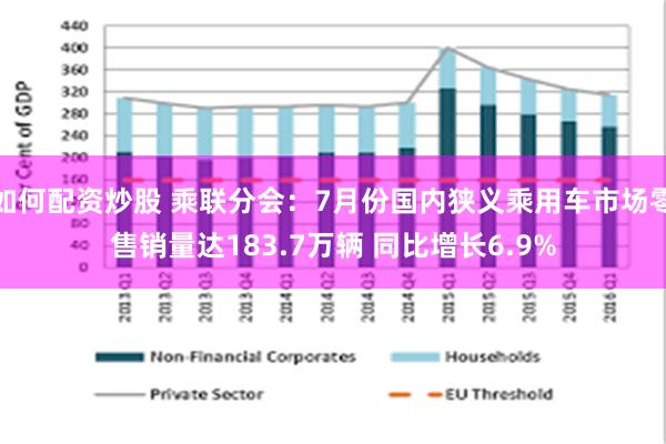 如何配资炒股 乘联分会：7月份国内狭义乘用车市场零售销量达183.7万辆 同比增长6.9%