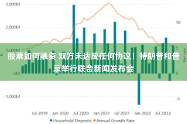 股票如何融资 双方未达成任何协议！特朗普和普京举行联合新闻发布会