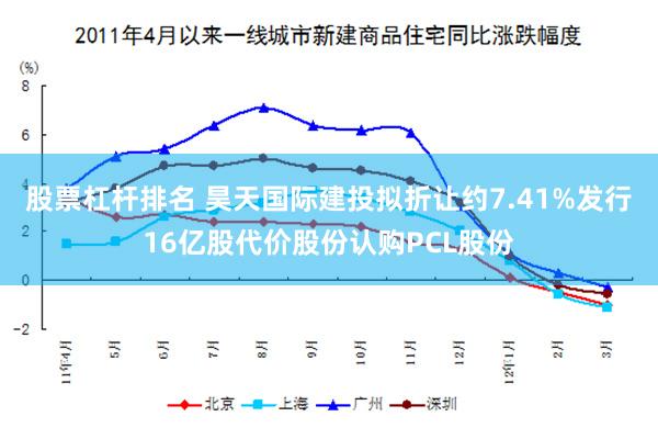 股票杠杆排名 昊天国际建投拟折让约7.41%发行16亿股代价股份认购PCL股份