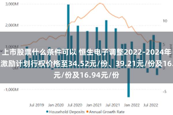 上市股票什么条件可以 恒生电子调整2022-2024年股票期权激励计划行权价格至34.52元/份、39.21元/份及16.94元/份