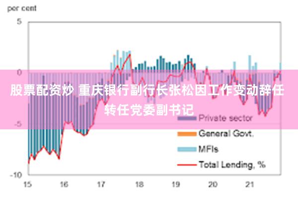 股票配资炒 重庆银行副行长张松因工作变动辞任 转任党委副书记