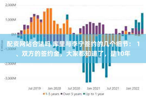 配资网站合法吗 库里与李宁签约的几个细节： 1、双方的签约金，大家都知道了，是10年