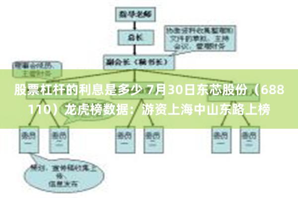 股票杠杆的利息是多少 7月30日东芯股份（688110）龙虎榜数据：游资上海中山东路上榜