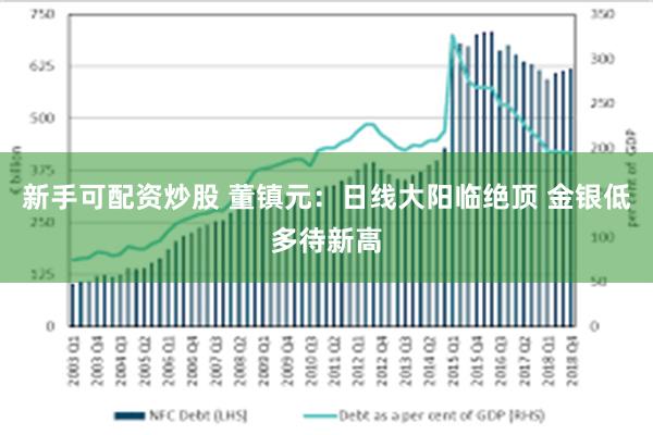 新手可配资炒股 董镇元：日线大阳临绝顶 金银低多待新高