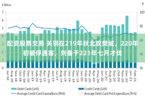 配资股票交易 关羽在219年秋北攻樊城，220年初被俘遇害，刘备于221年七月才伐