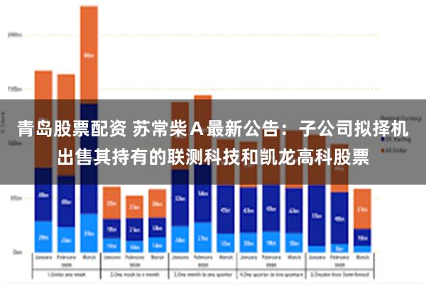 青岛股票配资 苏常柴Ａ最新公告：子公司拟择机出售其持有的联测科技和凯龙高科股票