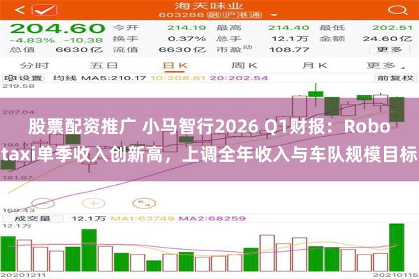 股票配资推广 小马智行2026 Q1财报:Robotaxi单季收入创新高,上调全年收入与车队规模目标