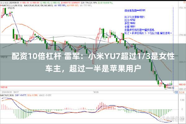 配资10倍杠杆 雷军：小米YU7超过1/3是女性车主，超过一半是苹果用户