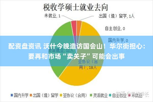 配资盘资讯 沃什今晚造访国会山！华尔街担心：要再和市场“卖关子”可能会出事