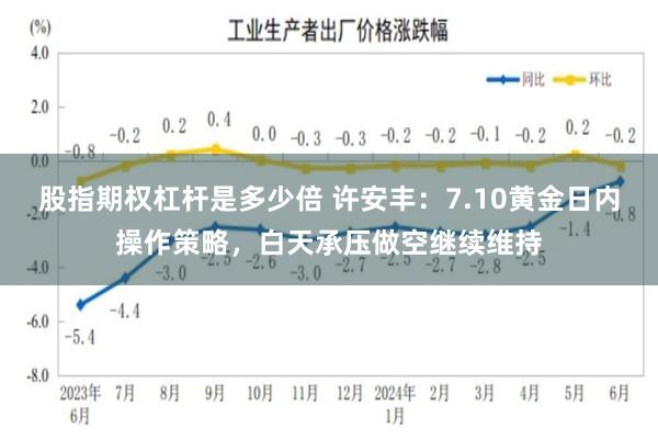 股指期权杠杆是多少倍 许安丰:7.10黄金日内操作策略,白天承压做空继续维持