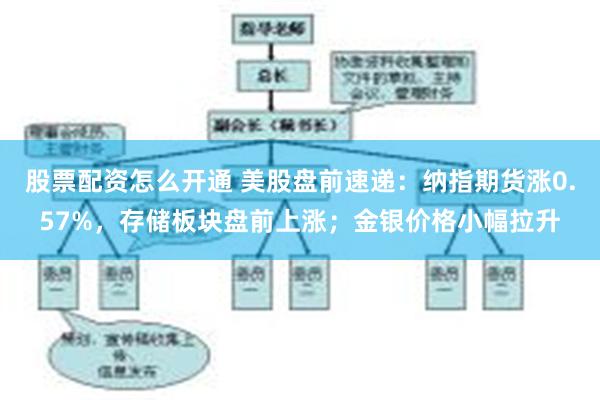 股票配资怎么开通 美股盘前速递：纳指期货涨0.57%，存储板块盘前上涨；金银价格小幅拉升