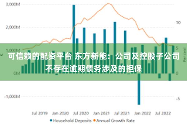 可信赖的配资平台 东方新能：公司及控股子公司不存在逾期债务涉及的担保