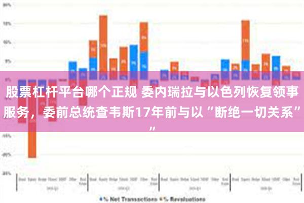 股票杠杆平台哪个正规 委内瑞拉与以色列恢复领事服务，委前总统查韦斯17年前与以“断绝一切关系”