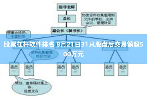 股票杠杆软件排名 8月21日31只股盘后交易额超500万元