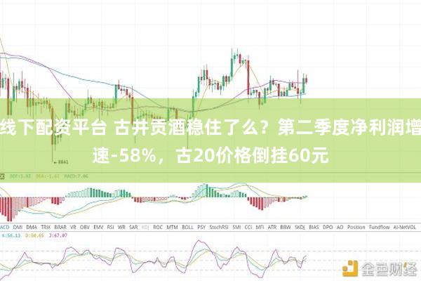 线下配资平台 古井贡酒稳住了么？第二季度净利润增速-58%，古20价格倒挂60元
