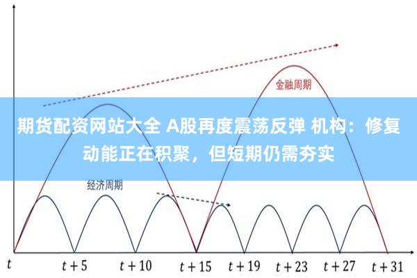 期货配资网站大全 A股再度震荡反弹 机构：修复动能正在积聚，但短期仍需夯实