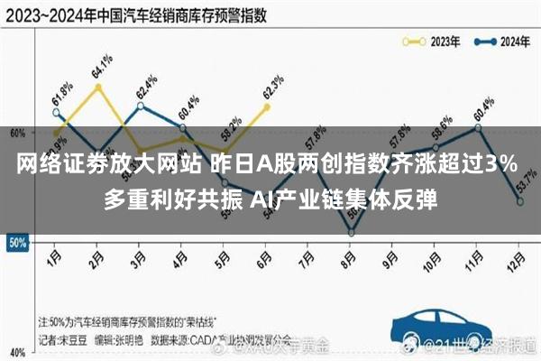 网络证劵放大网站 昨日A股两创指数齐涨超过3% 多重利好共振 AI产业链集体反弹